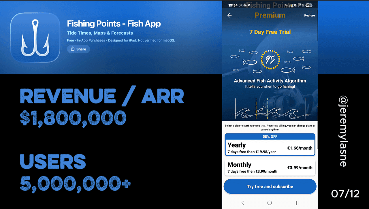 Fishing Points teardown